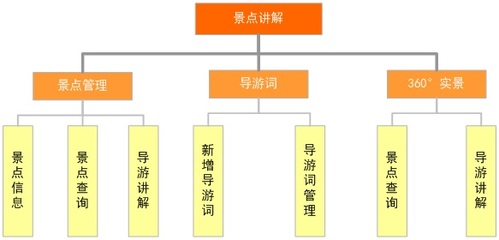 旅游管理教学模拟软件