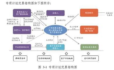 河南首单国家5A景区ABS获批发行 规模9.71亿 附13家国家5A景区名单