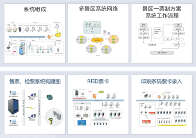 景区电子门票管理系统/电子票务系统