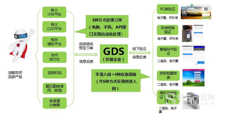 智慧景区运营管理系统解决方案