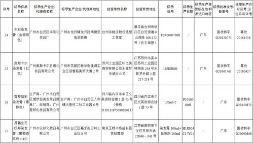 最新通知 这31种化妆品立即停售